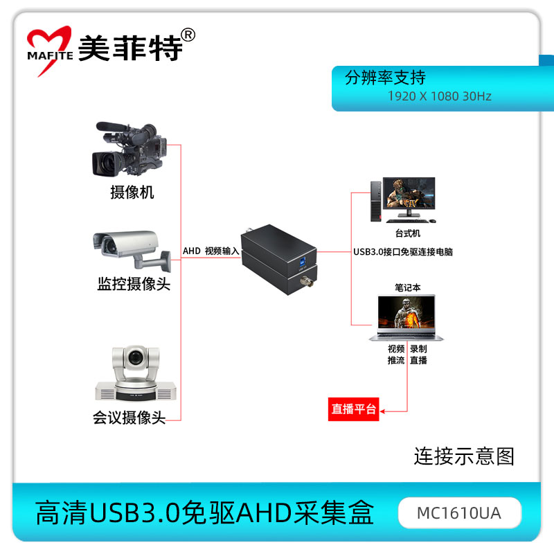 MC1610UA连接示意图