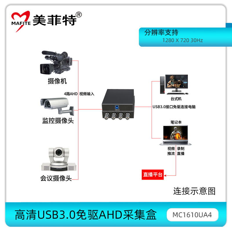 MC1610UA4连接示意图