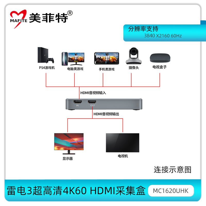 MC1620UHK连接示意图