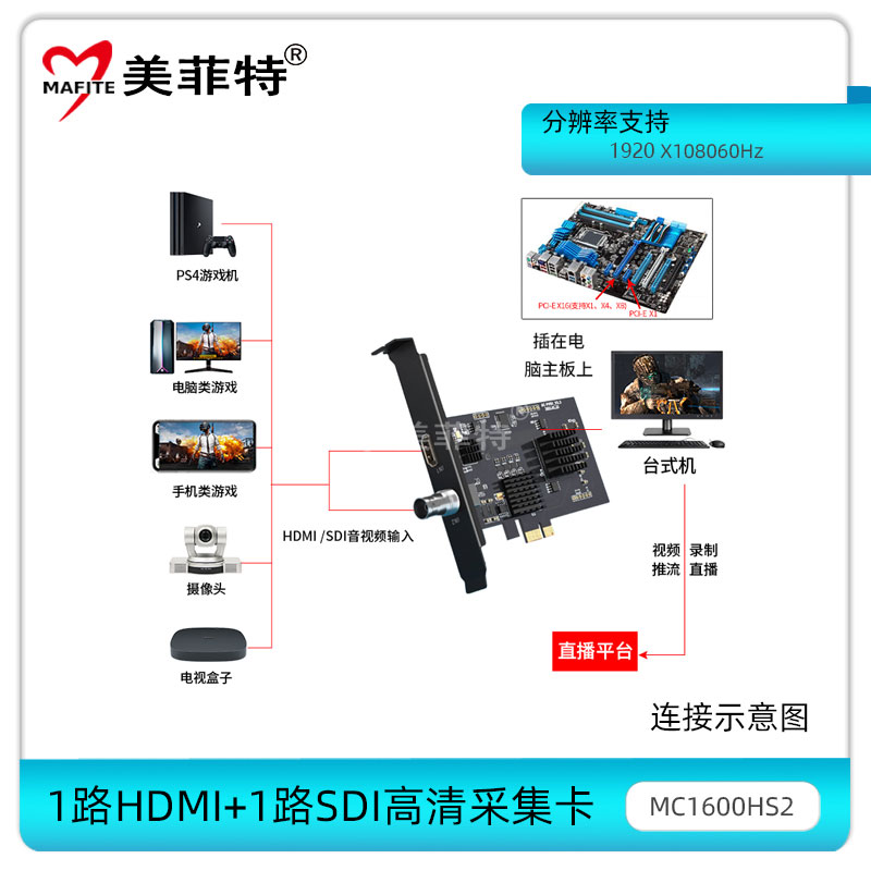 MC1600HS2连接示意图