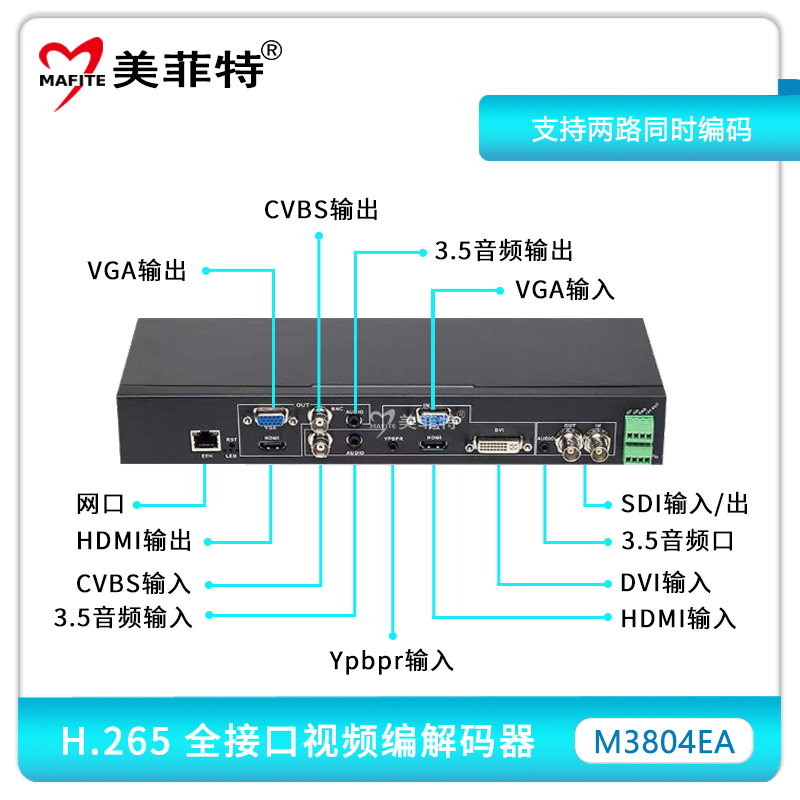 MB3804EA全接口H.265编解码器