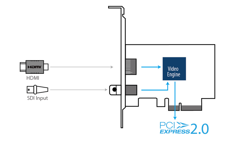 M1250-2D1 4K HDMI/SDIɼӿڽ