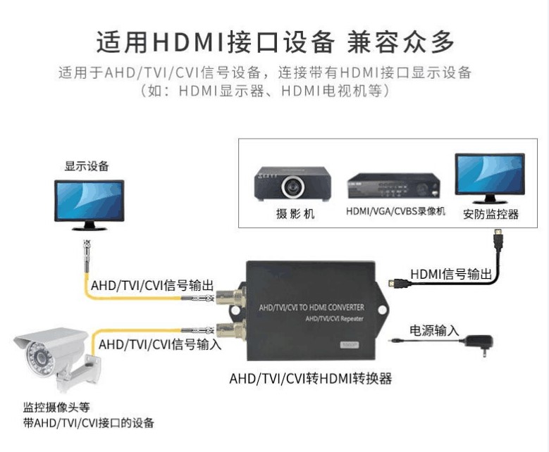 M2580 AHD/TVI/CVI转HDMI三合一高清转换器连接示意