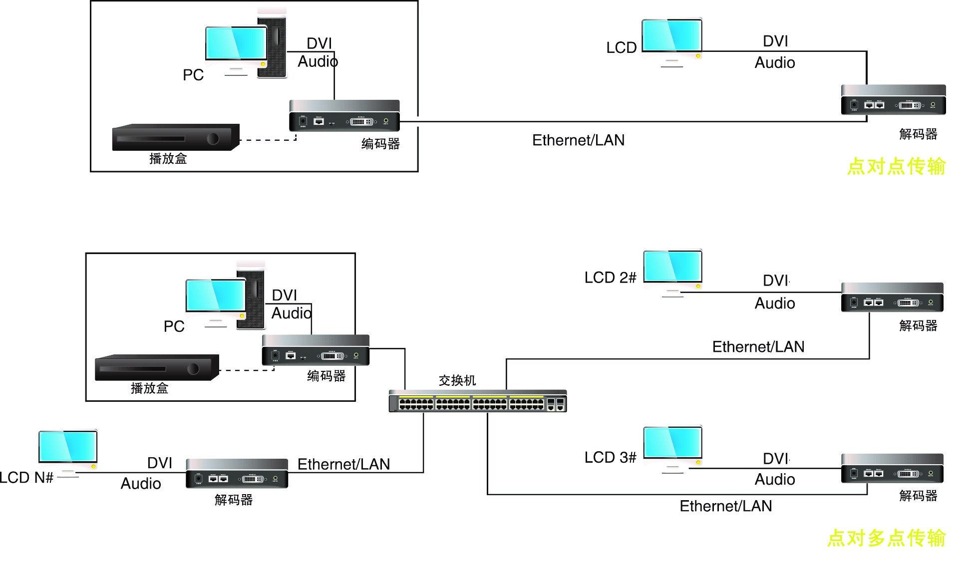 M3803-100D DVI网络延长器连接示意图