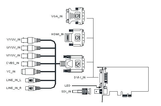 hdmi转vga内部接线图,自制hdmi转vga图解 北京美菲特 m1206单路dvi/sdi/hdmi/vga视频采集卡
