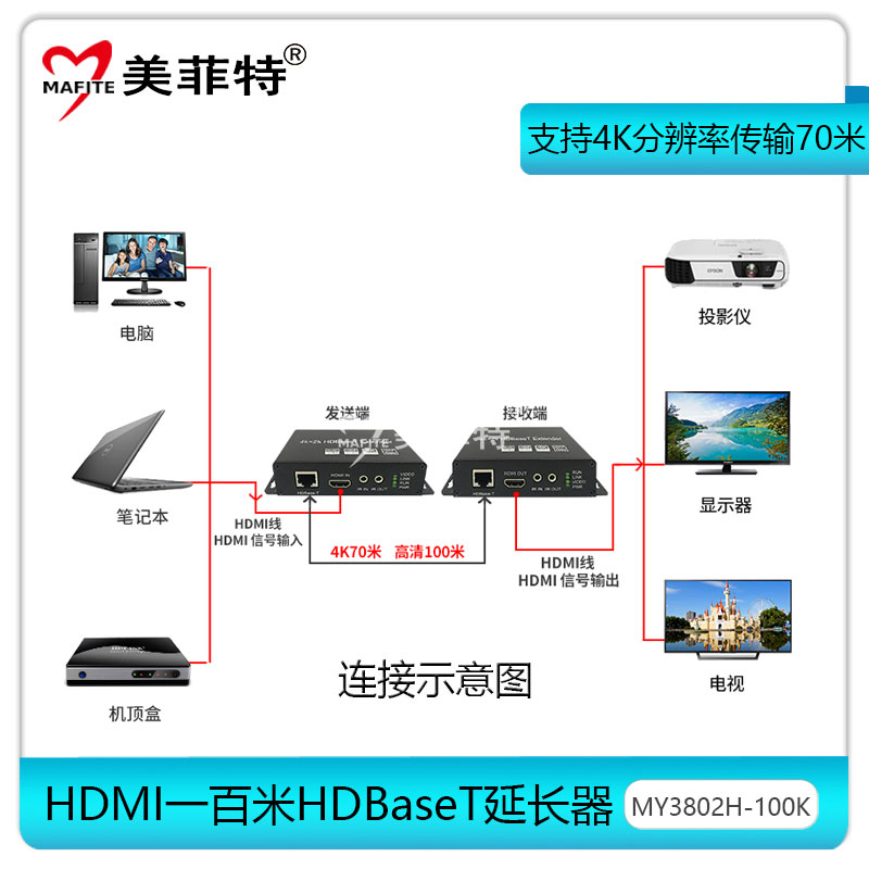 美菲特MY3802H-100K单网线HDMI无压缩HDBaseT延长器