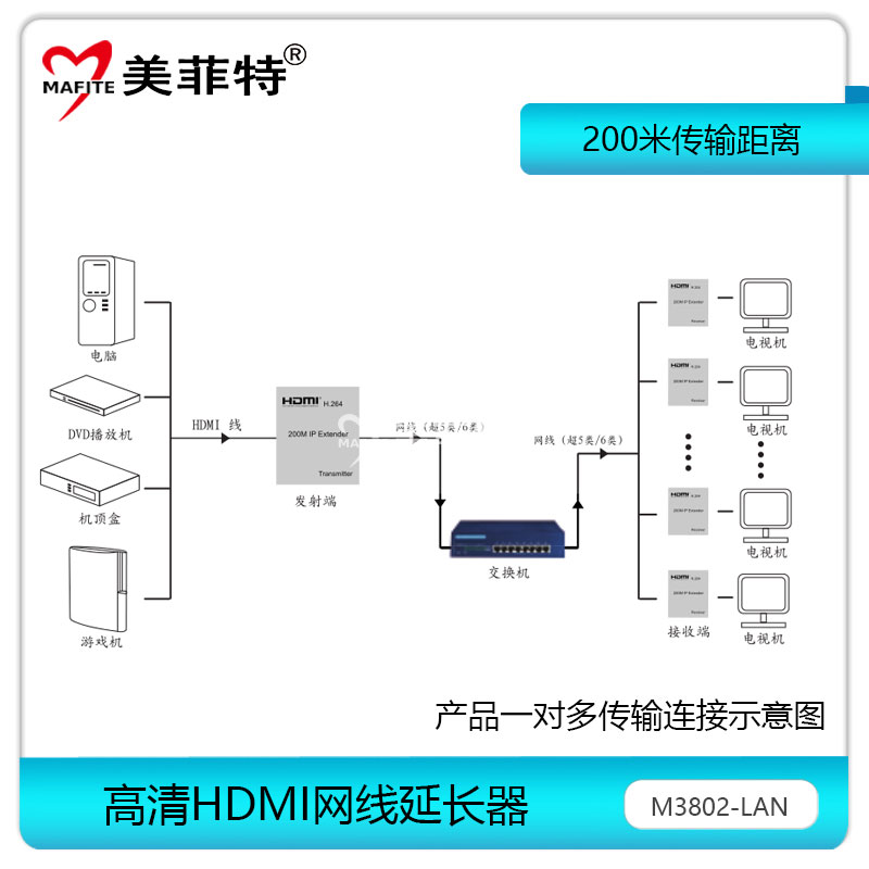 M3802-LAN产品一对多传输连接示意图