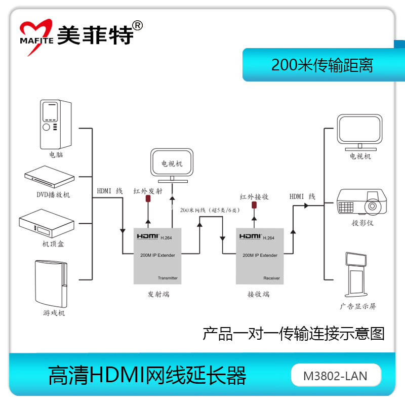 M3802-LAN产品一对一传输连接示意图
