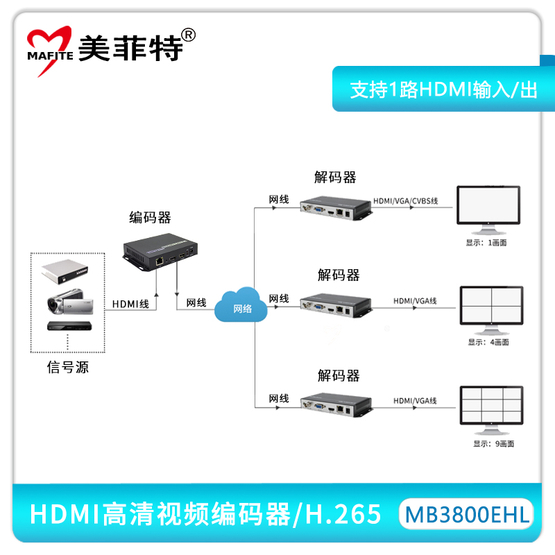 MB3800EHL-3