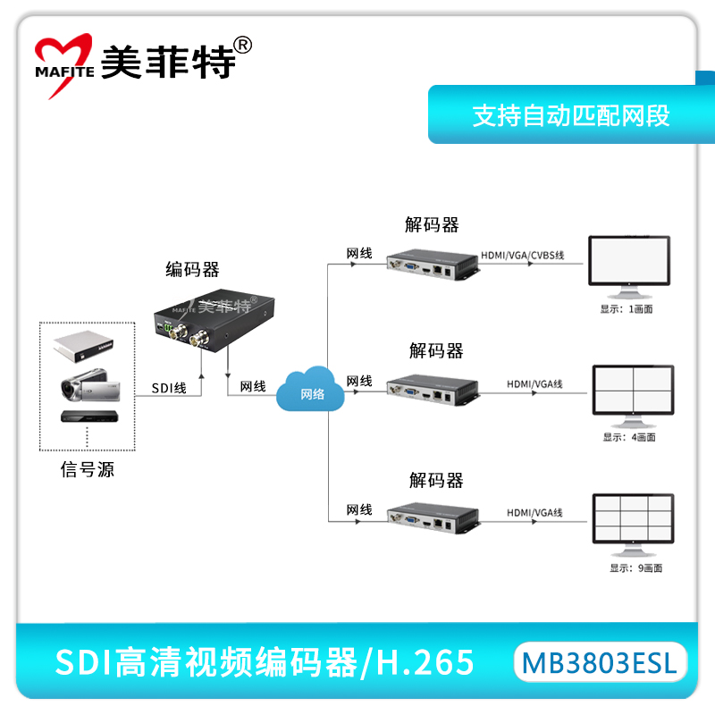 MB3803ESL-3