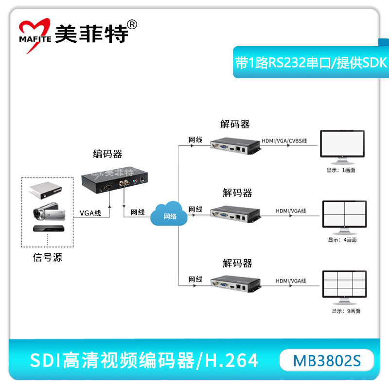 MB3802S-3