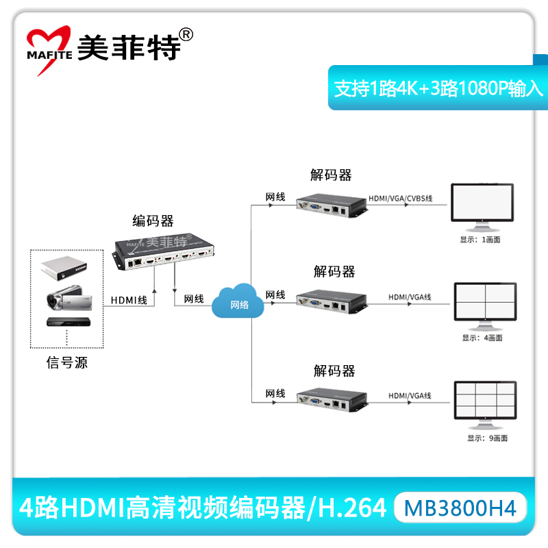 MB3800H4-3