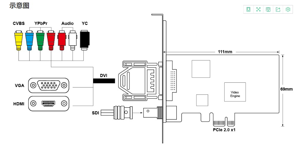 MC1200DS-接口示意图