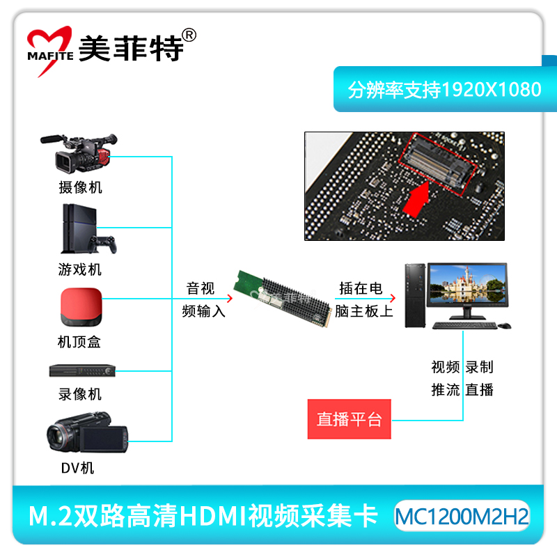 MC1200M2H2-3