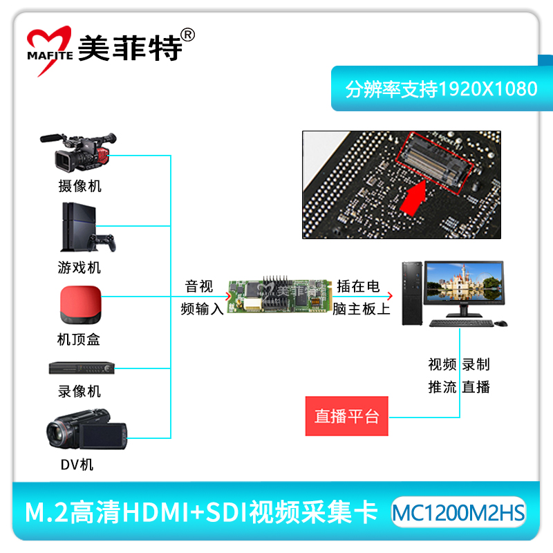 MC1200M2HS-3