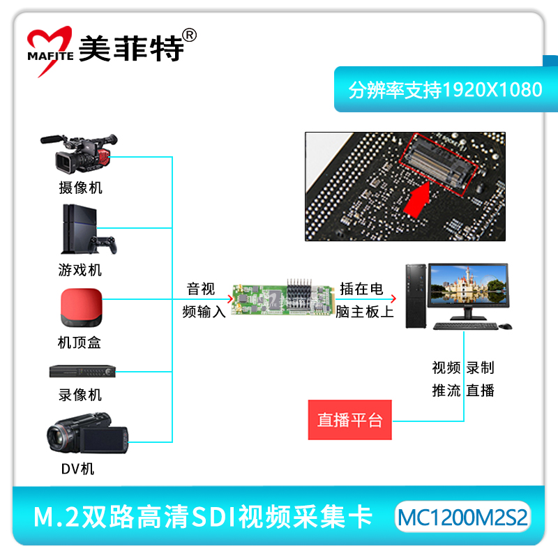 MC1200M2S2-3