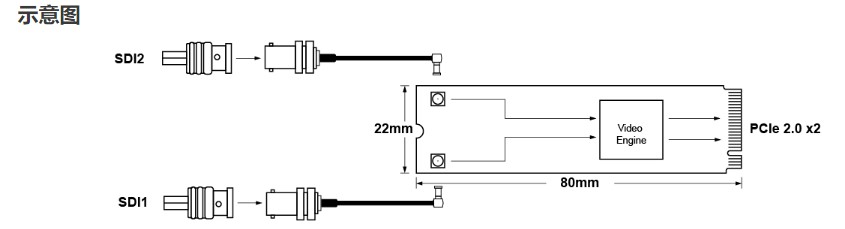 MC1200M2S2-接口示意图