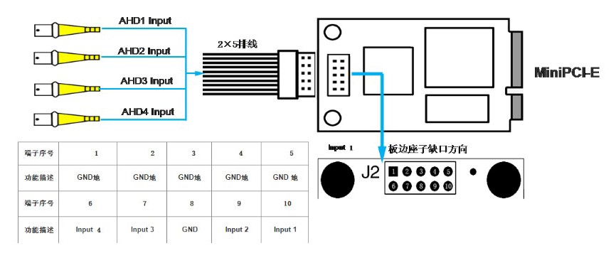 MC1100MA4-接口示意图