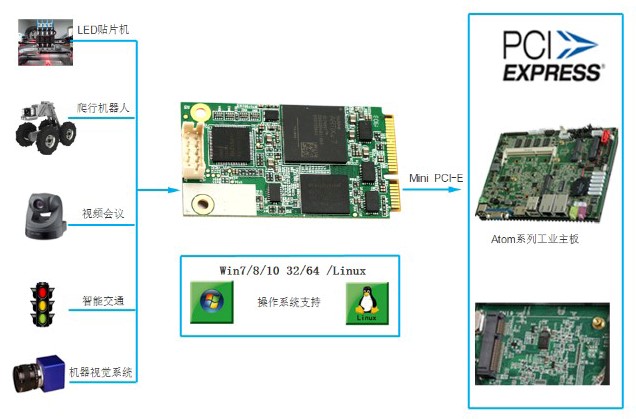 MC1100MA4-连接示意图