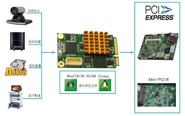 MC1100MH-连接示意图