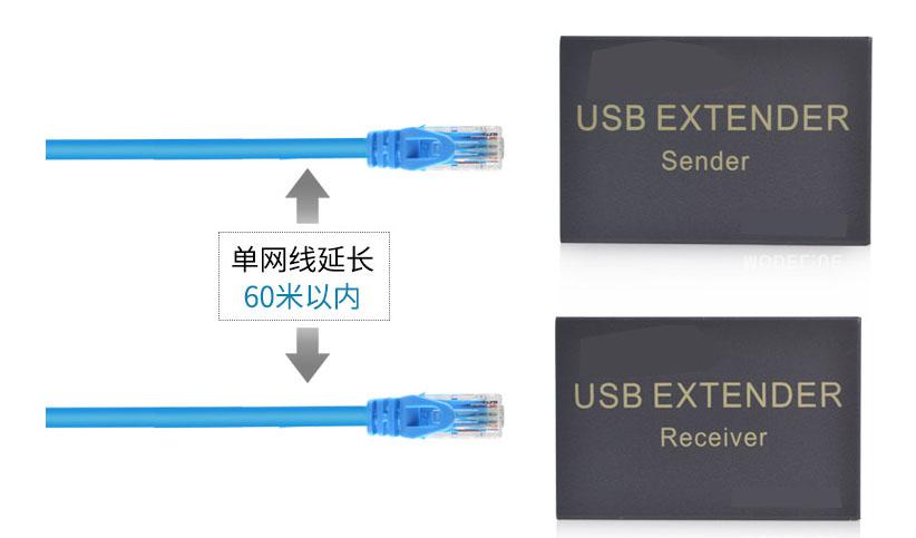 M808-60 USB网线传输器60米