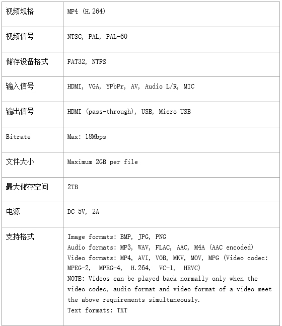 M1960 4K超高清视频录制盒规格参数