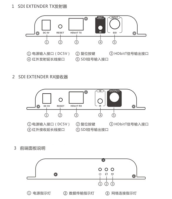 M3803-S120 HDbitT SDI信号单网线120米延长器面板按键及接口介绍