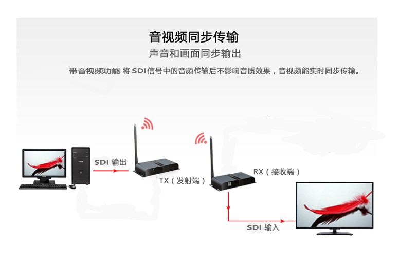 M3803W-200 HDbitT SDI无线延长传输器200米音频同步传输介绍