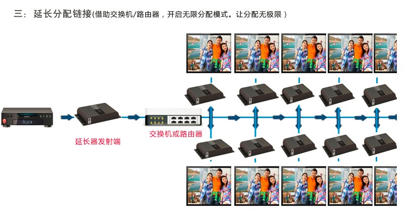 M3801-LAN HDbitT VGA网线延长器连接示意图三