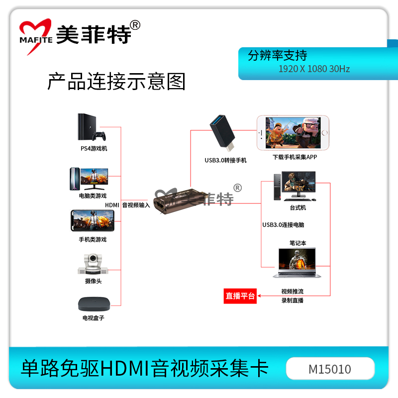 美菲特M15010单路免驱HDMI音视频采集卡