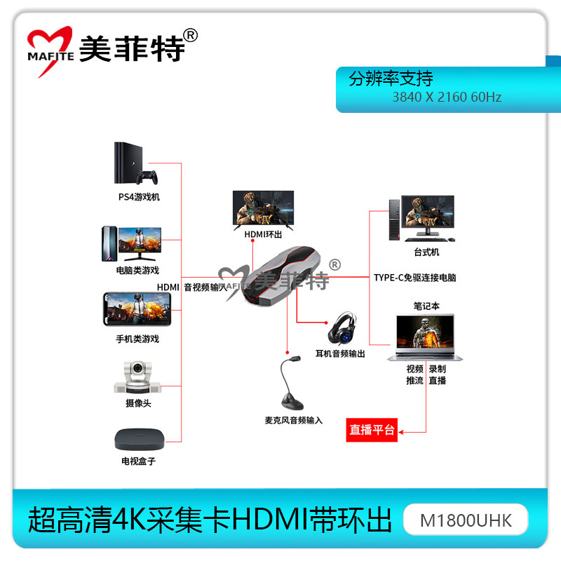 美菲特M1800UHK单路USB超高清4K30采集卡